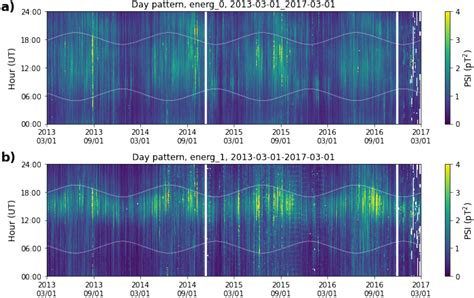 schumann resonance real time data.